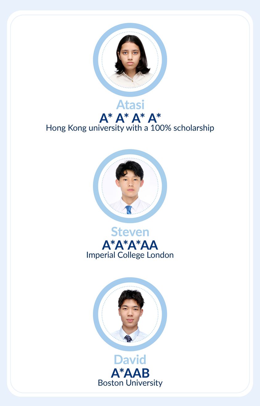 Student achievements