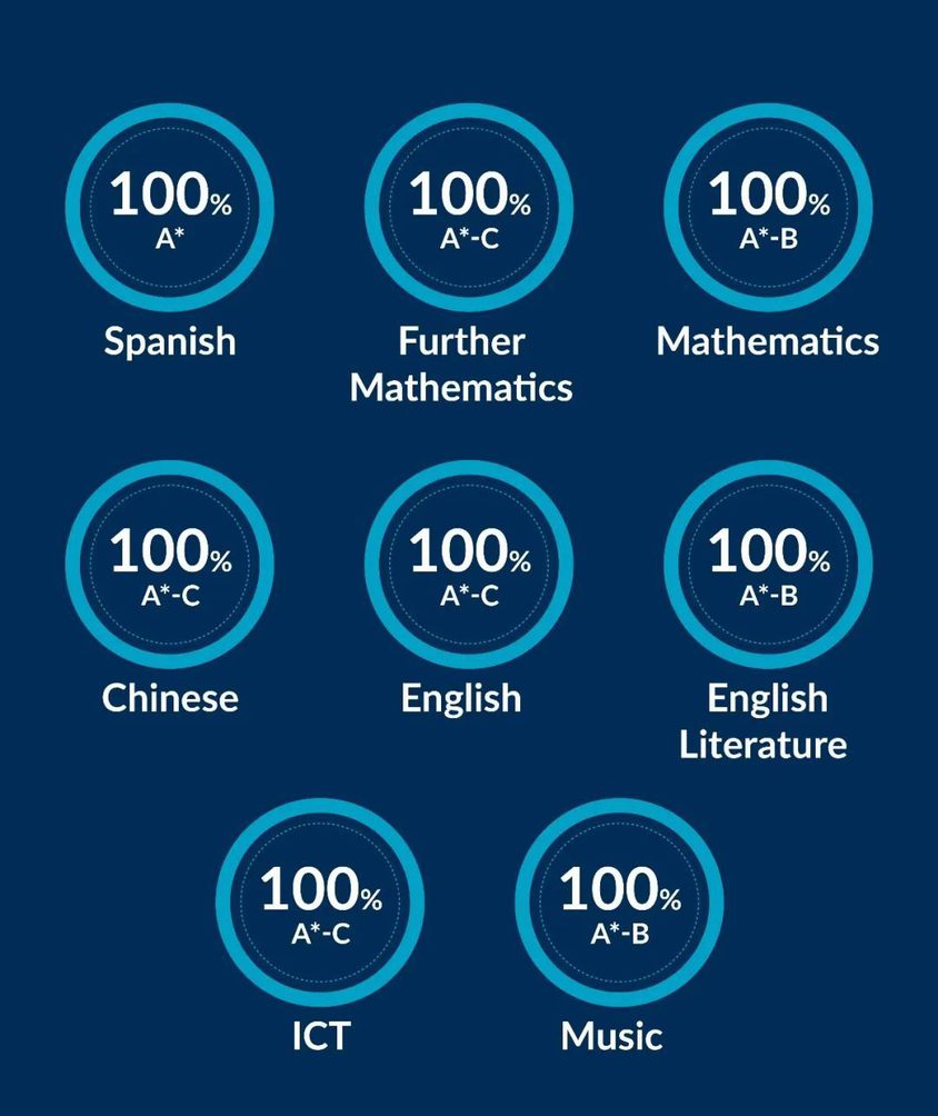 IGCSE SUBJECTS