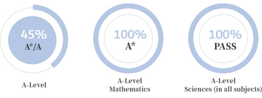 Britannica A level 202104